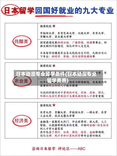 日本动漫专业留学条件(日本动漫专业留学费用)