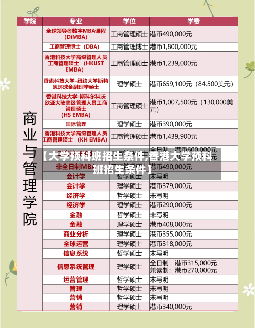 【大学预科班招生条件,香港大学预科班招生条件】