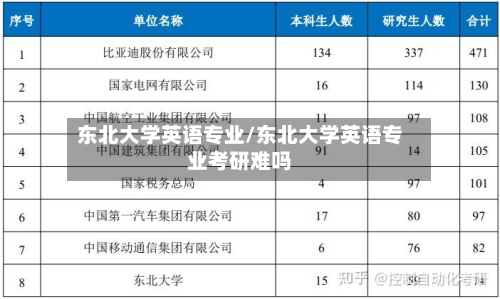 东北大学英语专业/东北大学英语专业考研难吗-第3张图片