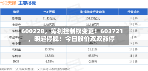 600228,筹划控制权变更!603721,明起停牌!今日股价双双涨停