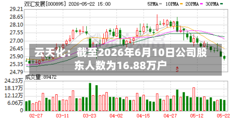 云天化：截至2026年6月10日公司股东人数为16.88万户