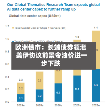 欧洲债市:长端债券领涨 美伊协议前景令油价进一步下跌-第2张图片