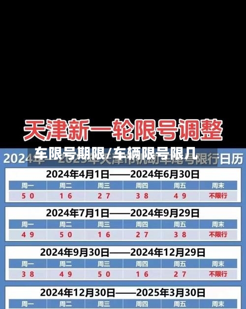 车限号期限/车辆限号限几