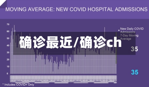 确诊最近/确诊ch-第2张图片
