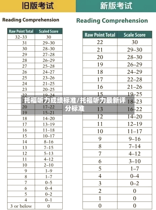 托福听力成绩标准/托福听力最新评分标准