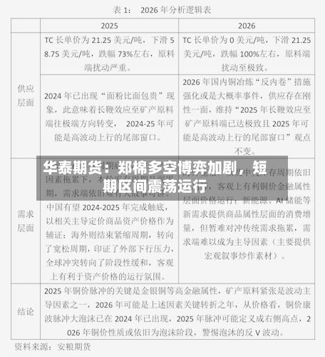 华泰期货：郑棉多空博弈加剧，短期区间震荡运行-第1张图片