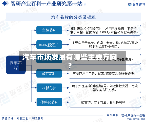 汽车市场发展有哪些主要方向？-第2张图片