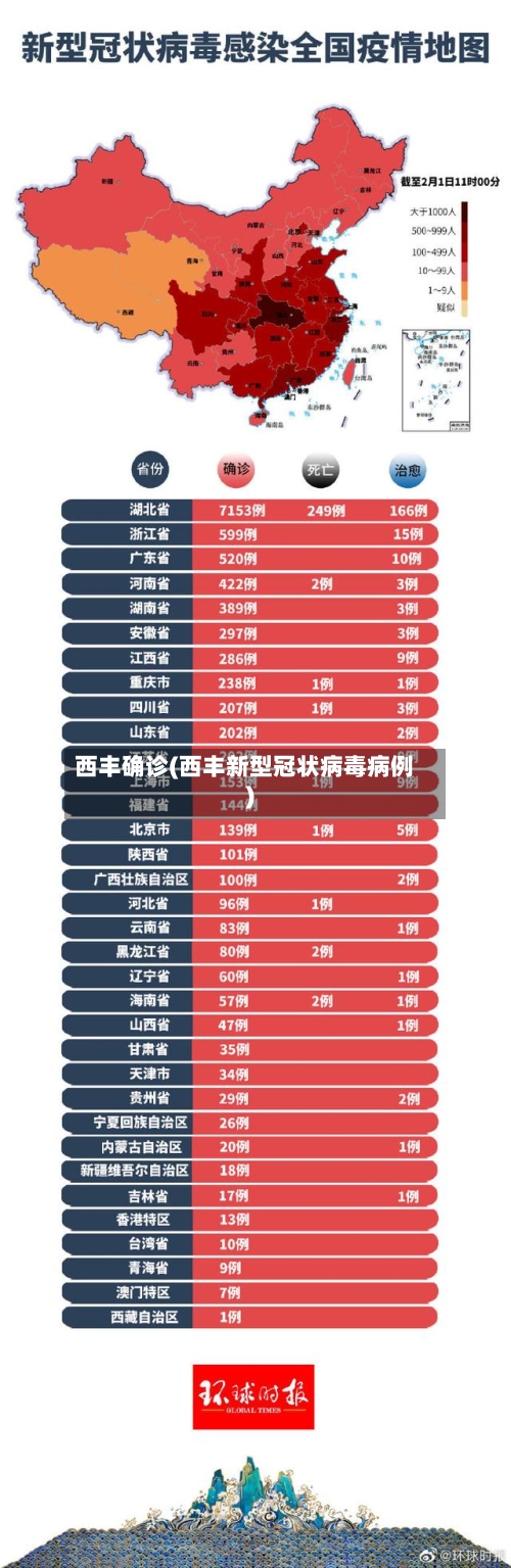 西丰确诊(西丰新型冠状病毒病例)-第2张图片