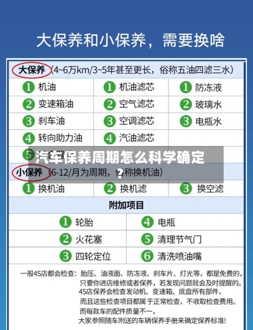 汽车保养周期怎么科学确定?