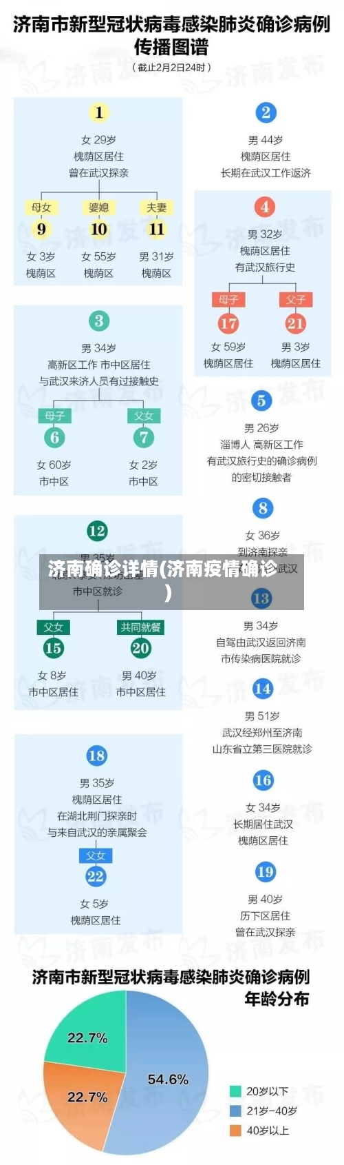 济南确诊详情(济南疫情确诊)-第2张图片