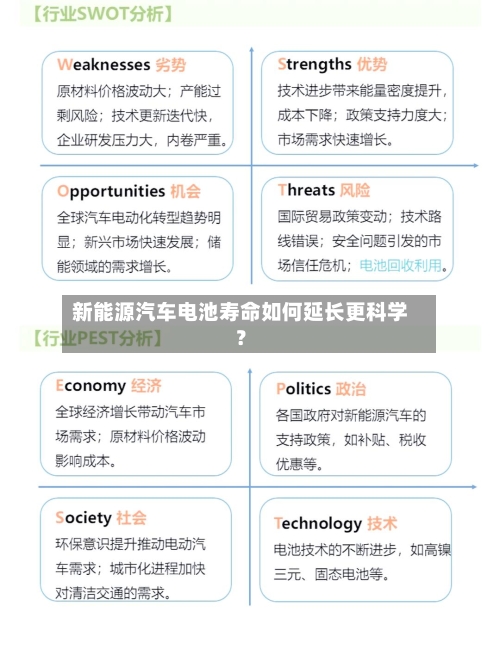 新能源汽车电池寿命如何延长更科学？-第3张图片