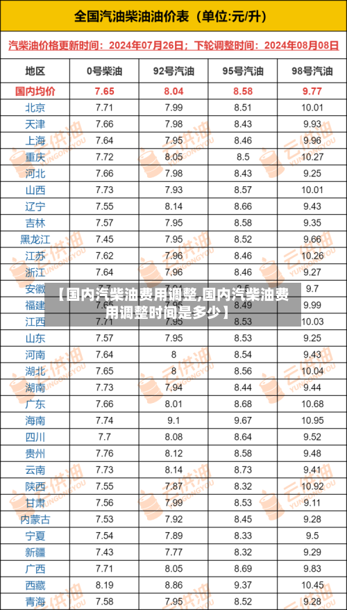 【国内汽柴油费用调整,国内汽柴油费用调整时间是多少】