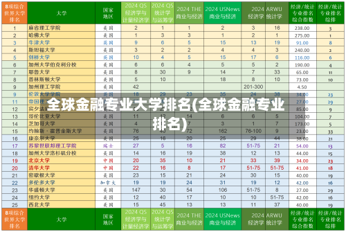 全球金融专业大学排名(全球金融专业排名)-第2张图片