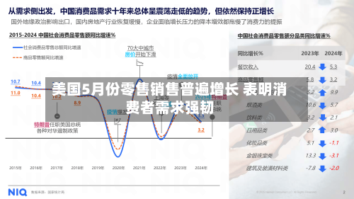 美国5月份零售销售普遍增长 表明消费者需求强韧