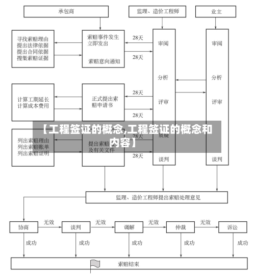 【工程签证的概念,工程签证的概念和内容】-第2张图片