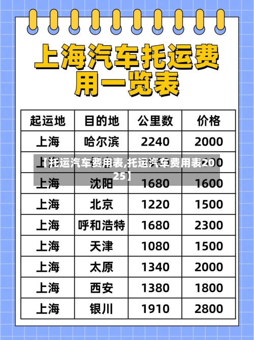 【托运汽车费用表,托运汽车费用表2025】