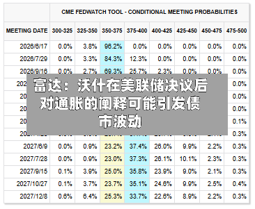 富达:沃什在美联储决议后对通胀的阐释可能引发债市波动-第2张图片