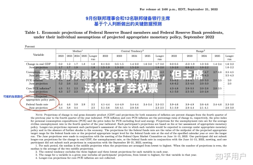 美联储预测2026年将加息,但主席沃什投了弃权票