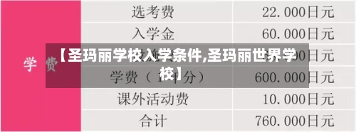 【圣玛丽学校入学条件,圣玛丽世界学校】