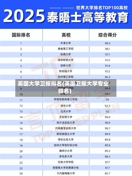 英国大学卫报排名(英国卫报大学专业排名)-第2张图片