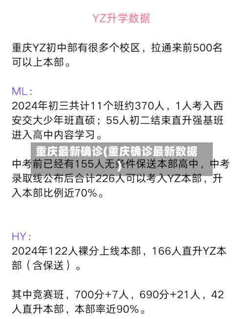 重庆最新确诊(重庆确诊最新数据)-第3张图片