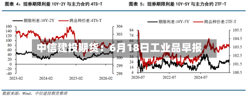 中信建投期货:6月18日工业品早报-第1张图片