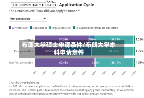 布朗大学硕士申请条件/布朗大学本科申请条件