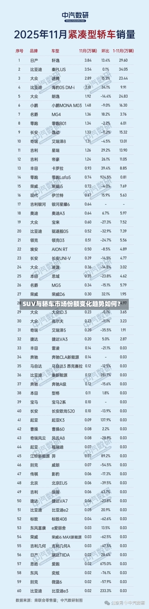 SUV与轿车市场份额变化趋势如何?