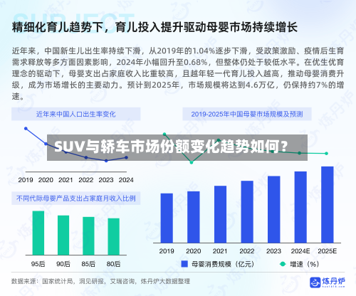 SUV与轿车市场份额变化趋势如何？-第2张图片