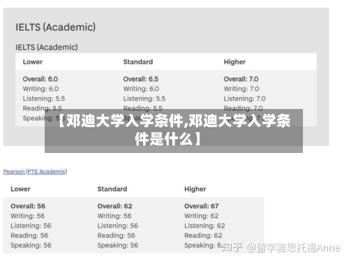 【邓迪大学入学条件,邓迪大学入学条件是什么】
