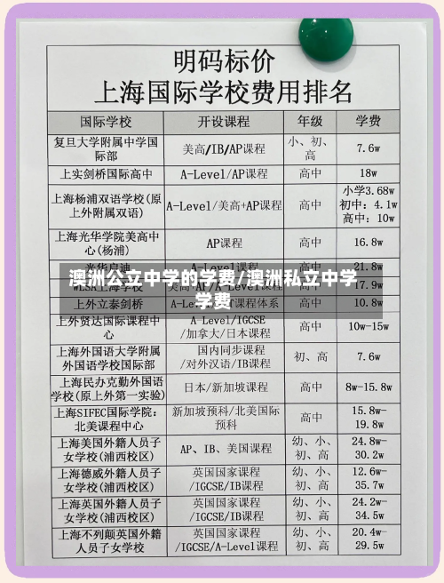 澳洲公立中学的学费/澳洲私立中学学费-第2张图片