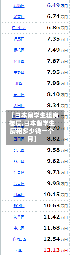 【日本留学生租房楼层,日本留学生房租多少钱一个月】