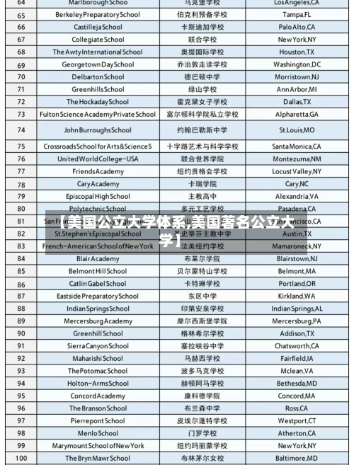【美国公立大学体系,美国著名公立大学】