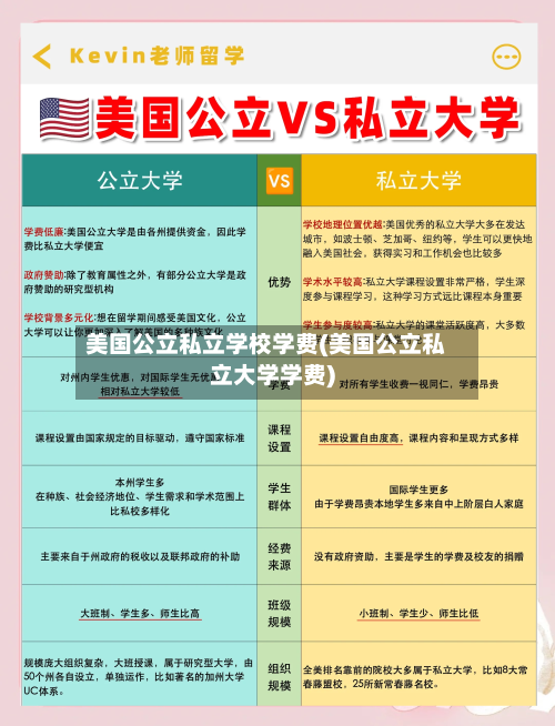 美国公立私立学校学费(美国公立私立大学学费)-第2张图片