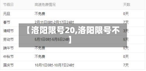 【洛阳限号20,洛阳限号不】-第2张图片