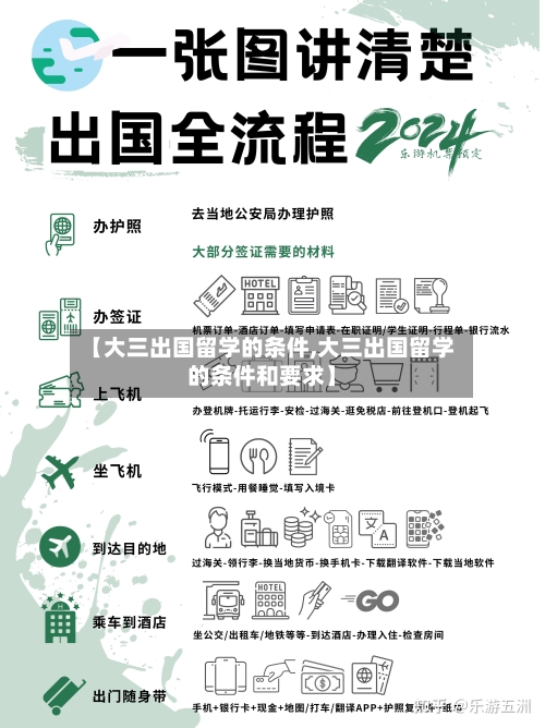【大三出国留学的条件,大三出国留学的条件和要求】-第2张图片