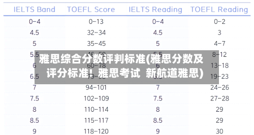 雅思综合分数评判标准(雅思分数及评分标准!  雅思考试  新航道雅思)