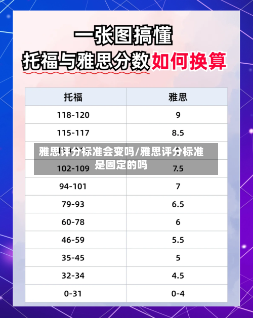 雅思评分标准会变吗/雅思评分标准是固定的吗-第2张图片
