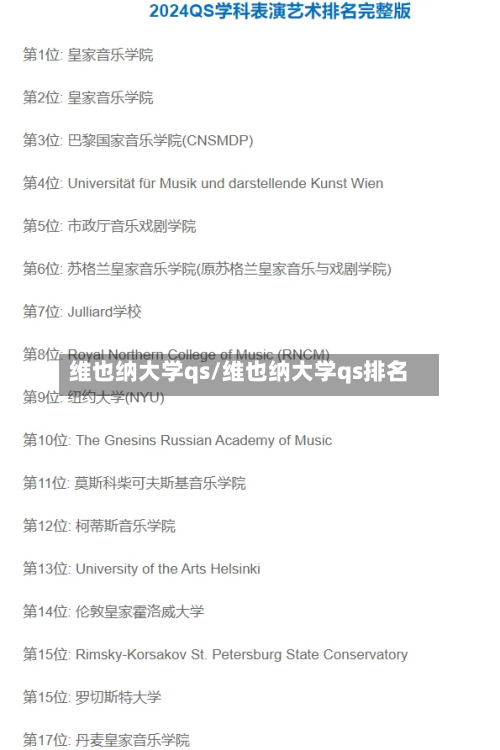 维也纳大学qs/维也纳大学qs排名