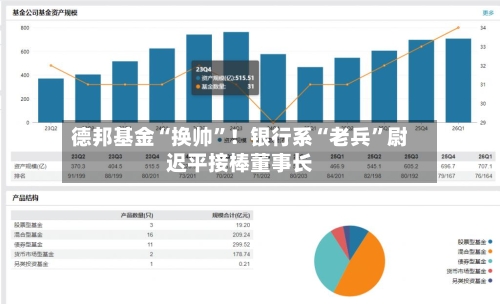 德邦基金“换帅”！银行系“老兵	”尉迟平接棒董事长-第2张图片