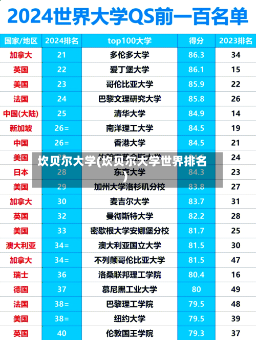 坎贝尔大学(坎贝尔大学世界排名)