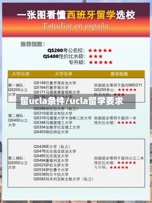 留ucla条件/ucla留学要求