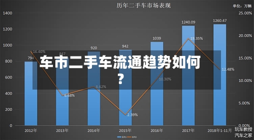 车市二手车流通趋势如何?-第2张图片