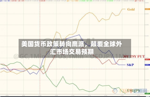 美国货币政策转向鹰派,颠覆全球外汇市场交易预期