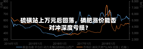 硫磺站上万元后回落，磷肥涨价能否对冲深度亏损？