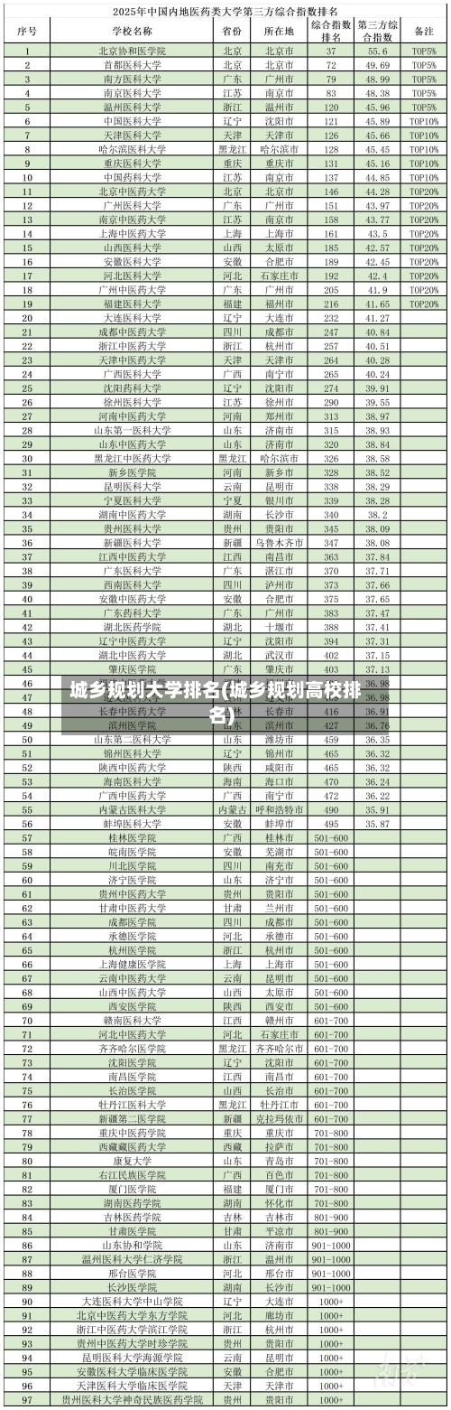 城乡规划大学排名(城乡规划高校排名)