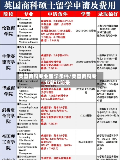 美国商科专业留学条件/美国商科专业就业前景