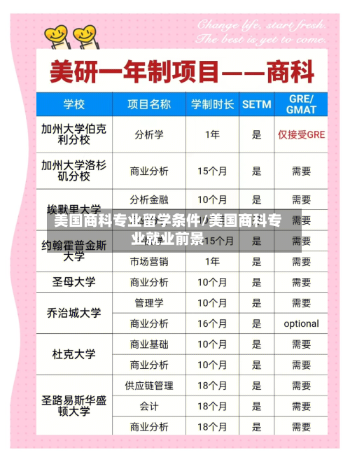 美国商科专业留学条件/美国商科专业就业前景-第3张图片