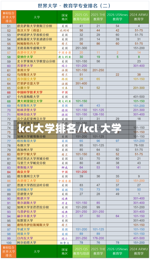 kcl大学排名/kcl 大学-第3张图片