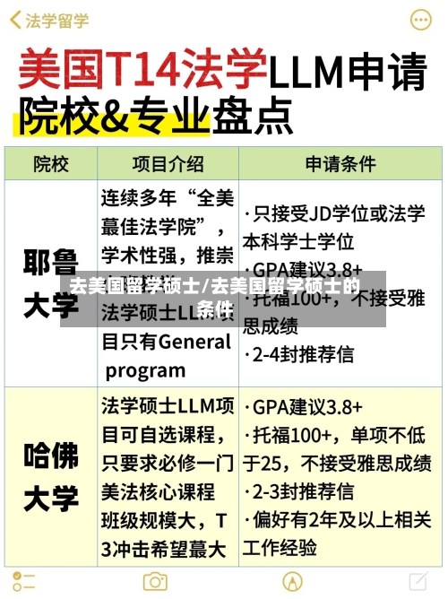 去美国留学硕士/去美国留学硕士的条件-第3张图片